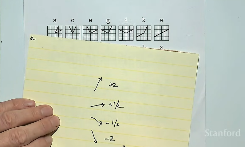 Donald Knuth — Screenshot showing slopes of Knight's Tours from Christmas lecture 2025 (via Stanford Online YouTube channel)