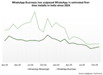WhatsApp’s biggest market is becoming its toughest test