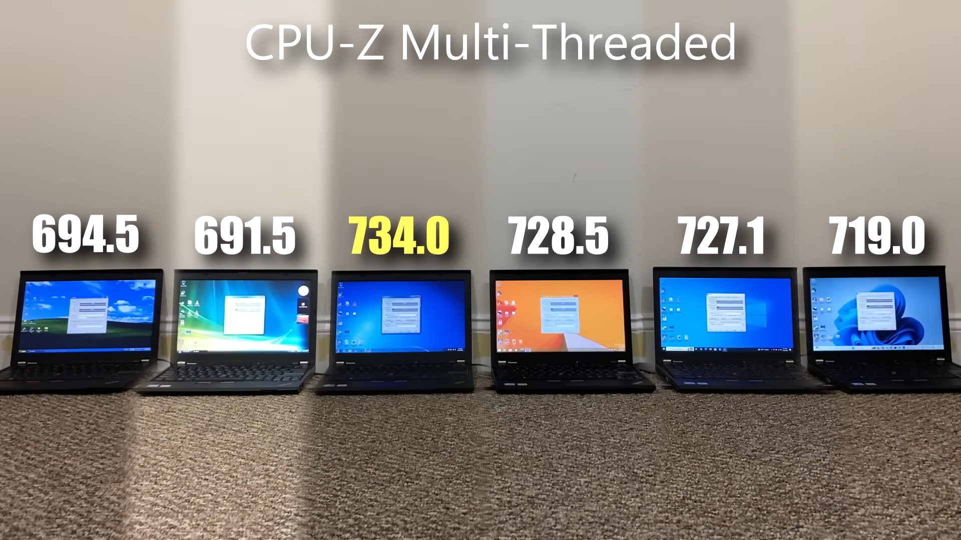 Windows XP vs Vista vs 7 vs 8.1 vs 10 vs 11 | Speed Test