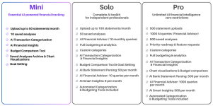 Spendify: Lifetime Subscription for $29