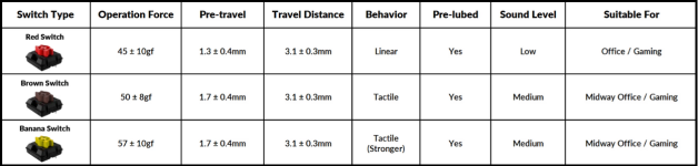 Keychron K3 QMK Wireless Mechanical Keyboard – RGB Backlight for $74