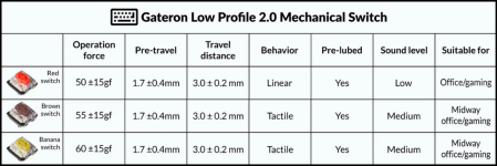 Keychron K5 Max Wireless Mechanical Keyboard for $79