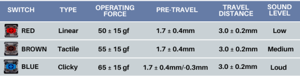 Keychron K3 Max Wireless Mechanical Keyboard for $74