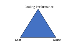 PC Fan Faceoff: Can Arctic's $7 P12 Pro compete with the $40 Noctua NF-A12x25 G2?