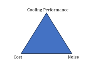 PC Fan Faceoff: Can Arctic's $7 P12 Pro compete with the $40 Noctua NF-A12x25 G2?