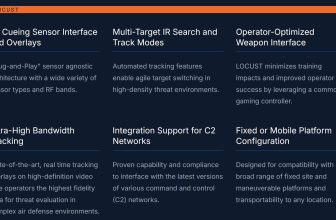US Army tests 20,000W vehicle-mounted laser systems for drone defense — updated LOCUST device is now more lethal against drones