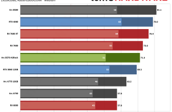 Intel Arc B570 GPU kicks off new year at just $199 — save $30 on one of the best budget GPUs around
