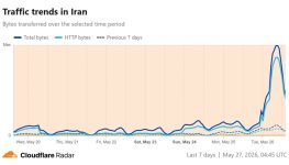 Iran slowly reconnects to the global internet