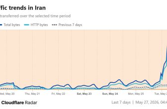 Iran slowly reconnects to the global internet