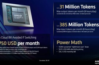 AMD says its $4K Ryzen AI Halo workstation practically pays for itself