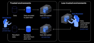 Niobium Opens Developer Partner Program for The Fog, the First IaaS Purpose-Built for Fully Homomorphic Encryption