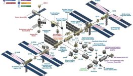 Serious ISS air leak forces NASA astronauts to temporarily take shelter in Dragon capsule