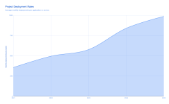 AI teams now deploy 1,000 times a month. Your pipeline wasn’t built for that.