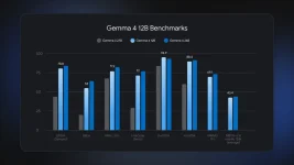 Google Gemma 4 12B nearly matches 26B benchmarks — and runs on your laptop