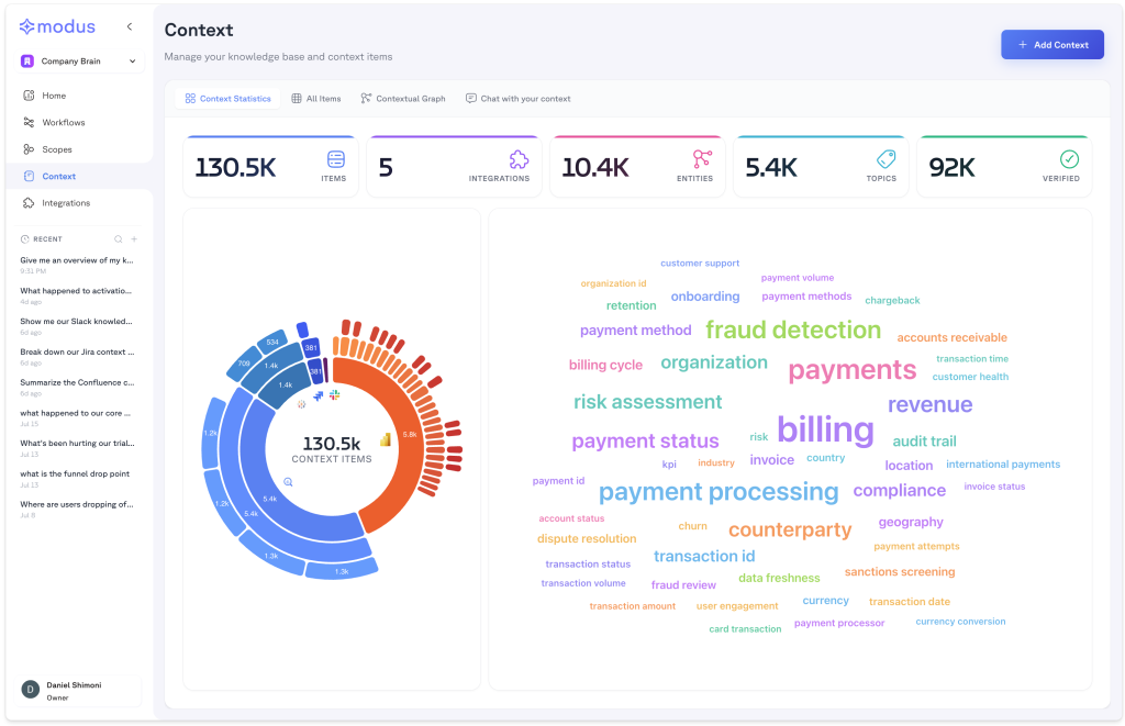 Modus dashboard