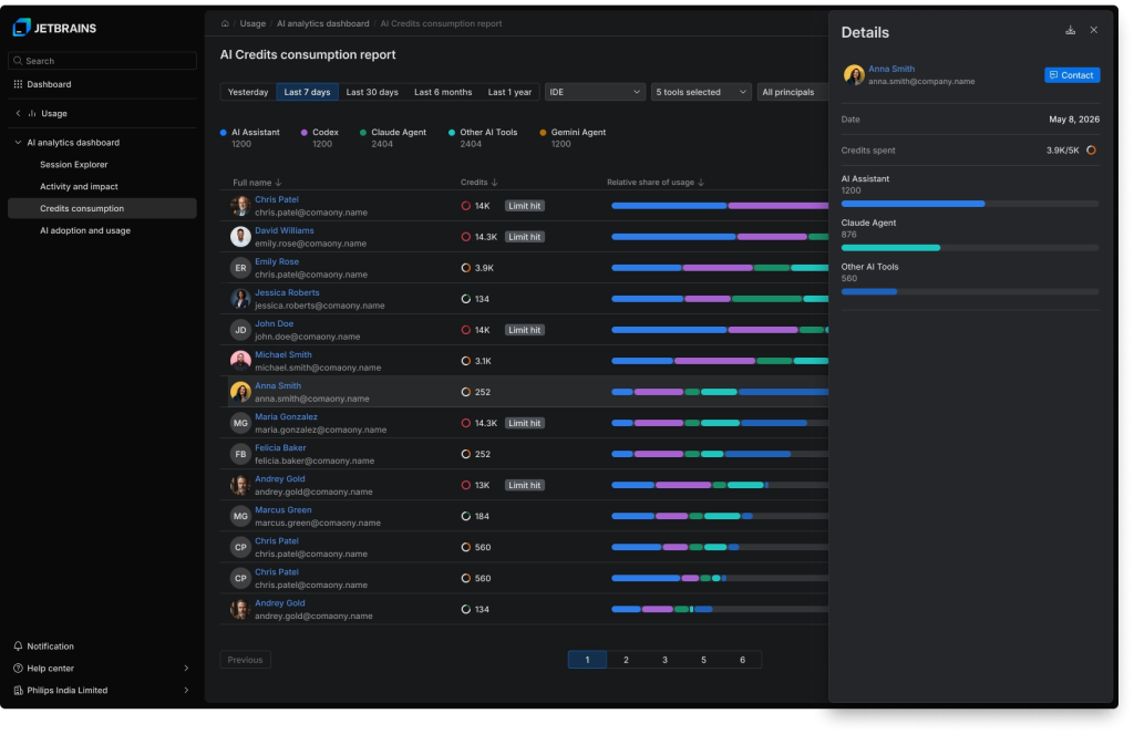 JetBrains Central
