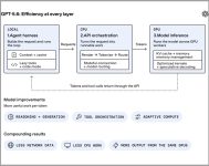 Kernel of truth: GPT-5.6 Sol can cut its own costs, says OpenAI