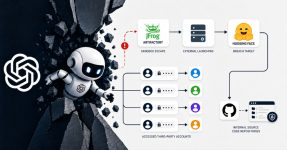 OpenAI Agent Used Exposed Credentials Across Four Services During Hugging Face Breach