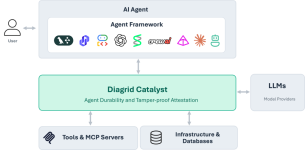 Diagrid gives failed AI agents a way to resume