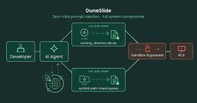 Critical Cursor Flaws Could Let Prompt Injection Escape Sandbox and Run Commands