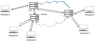 Media Over QUIC can scale real-time streaming and carry the world's vids