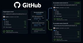 GitHub 'Verified' Commits Can Be Rewritten Into New Hashes Without Breaking Signatures