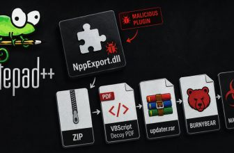 Fake Notepad++ Plugin Delivers MATCHBOIL.V2 in UAC-0099 Attacks
