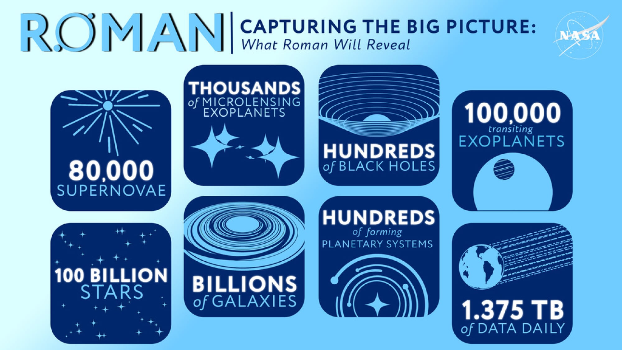 Roman Space Telescope data by the numbers