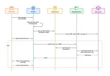 Cloudflare launches Kitesurf, a browser built for AI agents