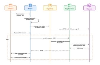Cloudflare launches Kitesurf, a browser built for AI agents