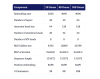 IBM’s new Granite 4.2 models add reasoning and stay dense