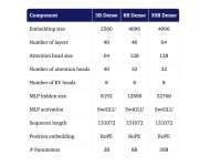 IBM’s new Granite 4.2 models add reasoning and stay dense