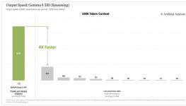 Nvidia and Cerebras are selling performance their customers will (probably) never see