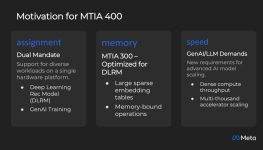 Meta's new MTIA 400 chip has a split personality: Training AI and serving ads