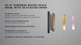 Hot Chips 2026: Cerebras lays out the future of wafer-scale AI — Nexus system architecture triples rack-scale performance, CS-6 wafer to incorporate stacked DRAM