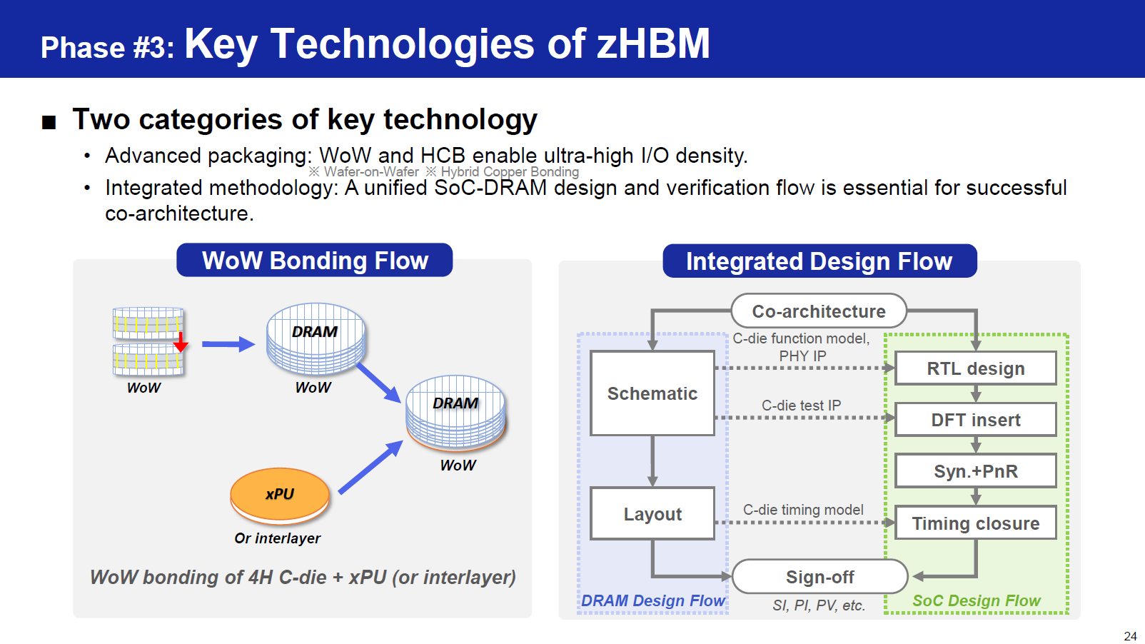 Samsung cHBM aHBM zHBM architecture