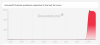 Microsoft Outlook outage reported by thousands of users on Monday