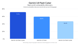 Google releases Gemini 3.8 Flash, its third Flash model in six weeks
