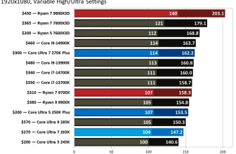 Get a DDR5 gaming PC with RTX 5060 Ti for just $1,399 — save 21% on the Intel Core Ultra 7 270K Plus-powered CyberPower system