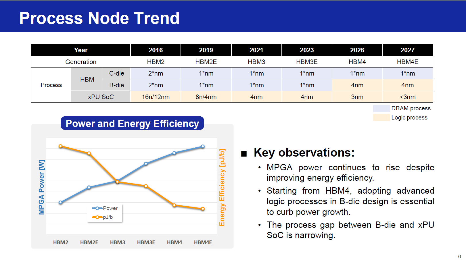 Samsung cHBM aHBM zHBM architecture