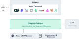 Diagrid gives failed AI agents a way to resume