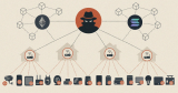 Dysphoria IoT Botnet Adds Blockchain C2 and Victim Relays After JackSkid Disruption