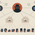 Evinced Harnesses Agentic Coding to Fix Accessibility Problems