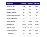 IBM’s new Granite 4.2 models add reasoning and stay dense