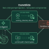 Indian tech tycoon bets $30M of his own money to build AI alternative to Microsoft Office