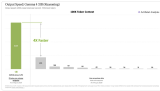 Nvidia and Cerebras are selling performance their customers will (probably) never see