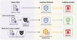 SkillCloak Lets Malicious AI Agent Skills Evade Static Scanners with Self-Extracting Packing