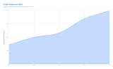 AI teams now deploy 1,000 times a month. Your pipeline wasn’t built for that.