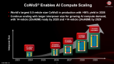 TSMC's details next-gen CoWoS roadmap: over 14-reticle packages and 48x leap in compute power expected by 2029 — massive size enables 24 HBM5E stacks and additional memory bandwidth jump