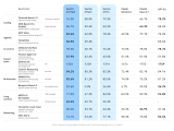 Gemini 3.5 Flash might be fast enough for gen AI to make sense